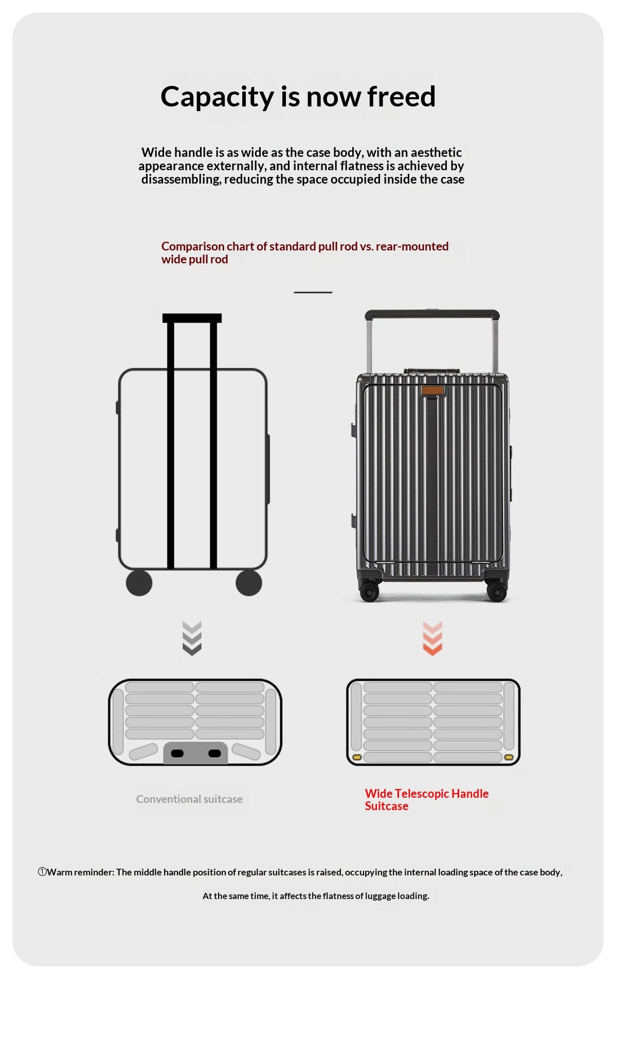 Smart Carry On Luggage